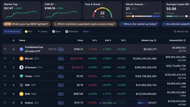 altcoiny Dezember 2025