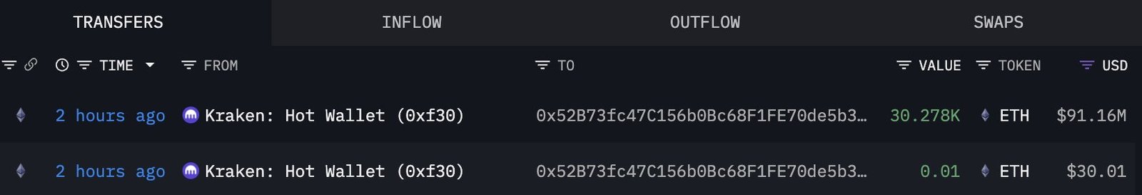 Mit Bitmine verknüpfte Wallet-Überweisungen
