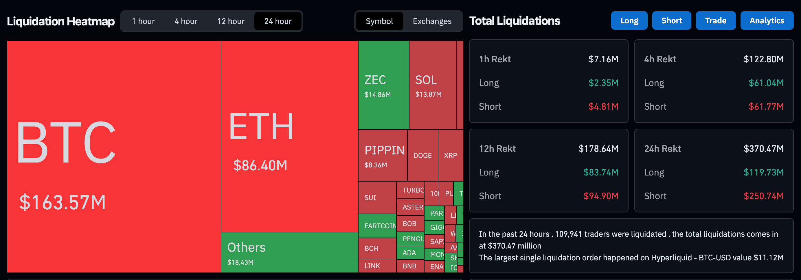 SEC, Ethereum ETF, Bitcoin ETF, ETF