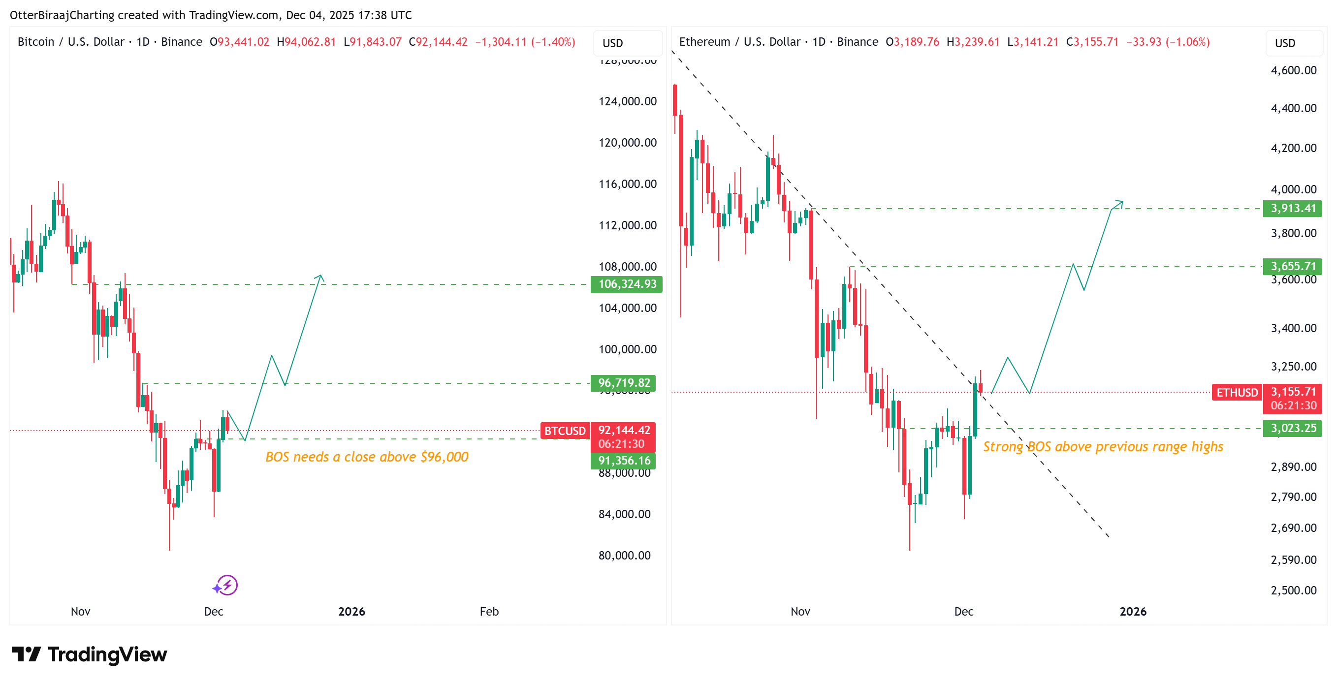 Kryptowährungen, Bitcoin-Preis, Investitionen, Märkte, Kryptowährungsbörse, Preisanalyse, Marktanalyse, Ether-Preis, Ethereum-Preis, Ethereum-ETF