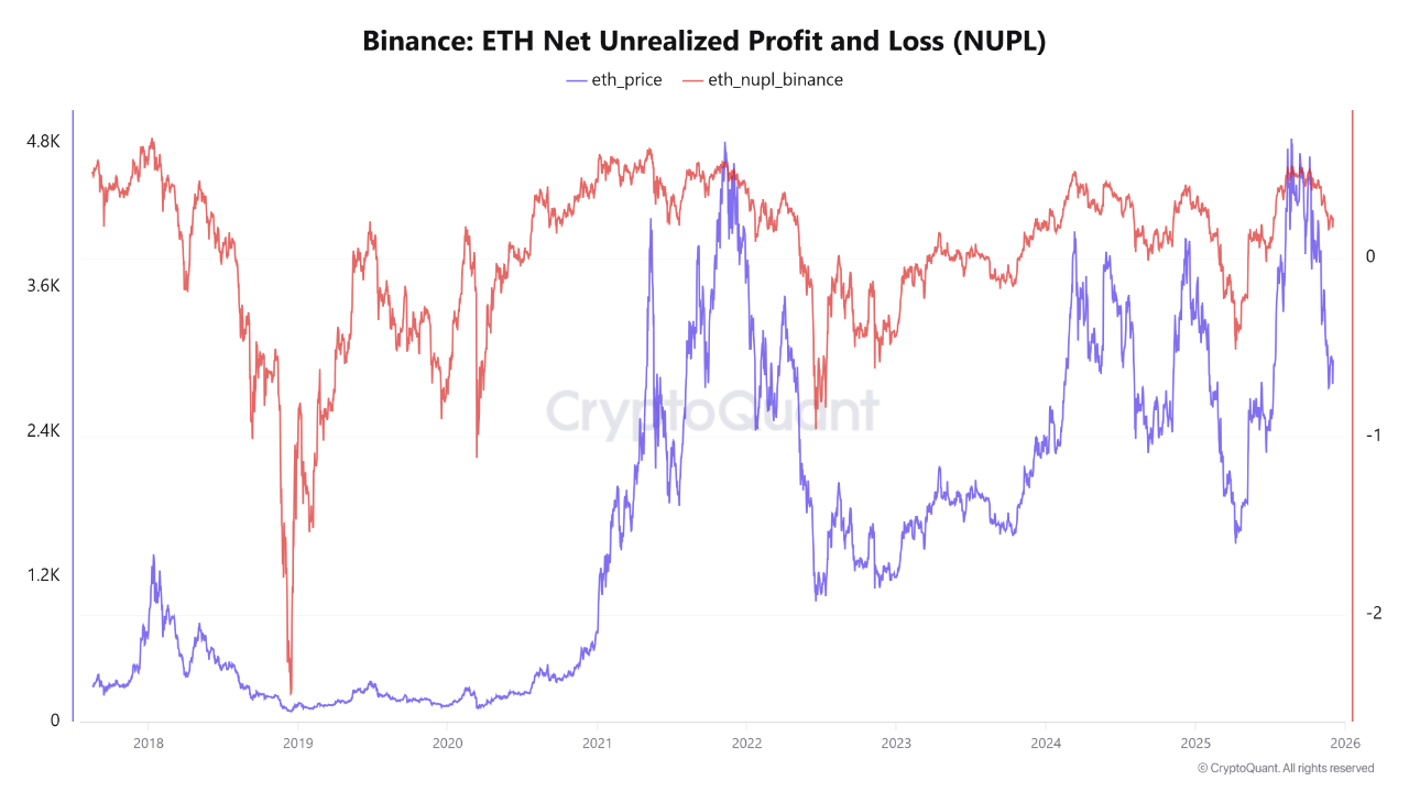 Kryptowährungen, Bitcoin-Preis, Investitionen, Märkte, Kryptowährungsbörse, Preisanalyse, Marktanalyse, Ether-Preis, Ethereum-Preis, Ethereum-ETF