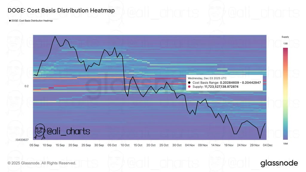 Heatmap der Dogecoin-Kostenbasisverteilung