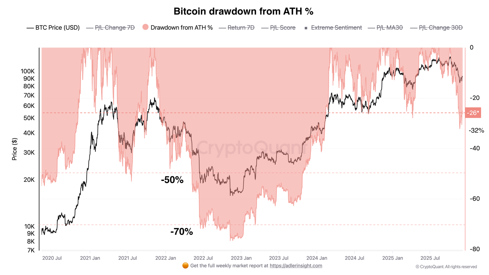 Kryptowährungen, Bitcoin-Preis, Bitcoin-Analyse, Investitionen, Märkte, Kryptowährungsbörse, Preisanalyse, Marktanalyse, Bitcoin-ETF