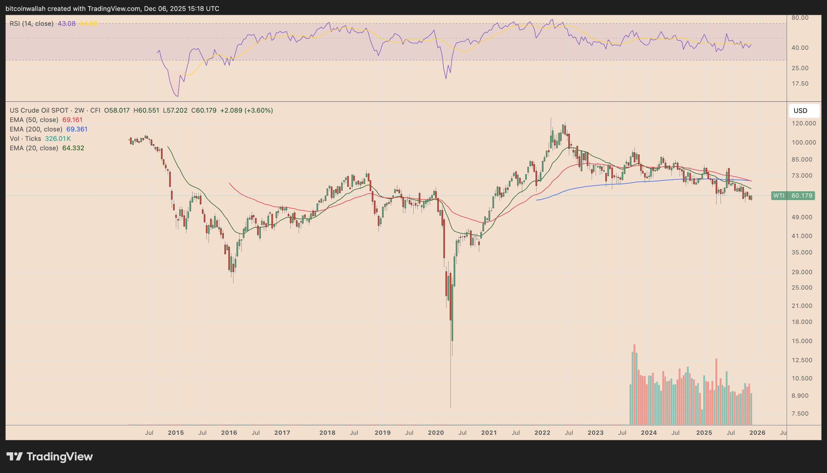 Gold, Bitcoin-Preis, Bitcoin-Analyse, Bitcoin-Regulierung, CFTC, Märkte, Marktanalyse, Rohstoffinvestition, Ethereum-Preis