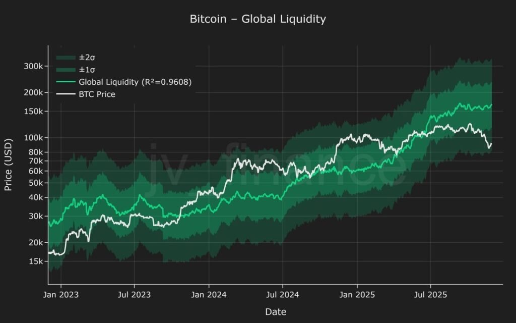 Analysten bezeichnen Bitcoin als falsch bewertet; Einzelhandelsantwort durch Verdoppelung des Digitap ($TAP)-Krypto-Vorverkaufs statt 2 Diagramm378638 2