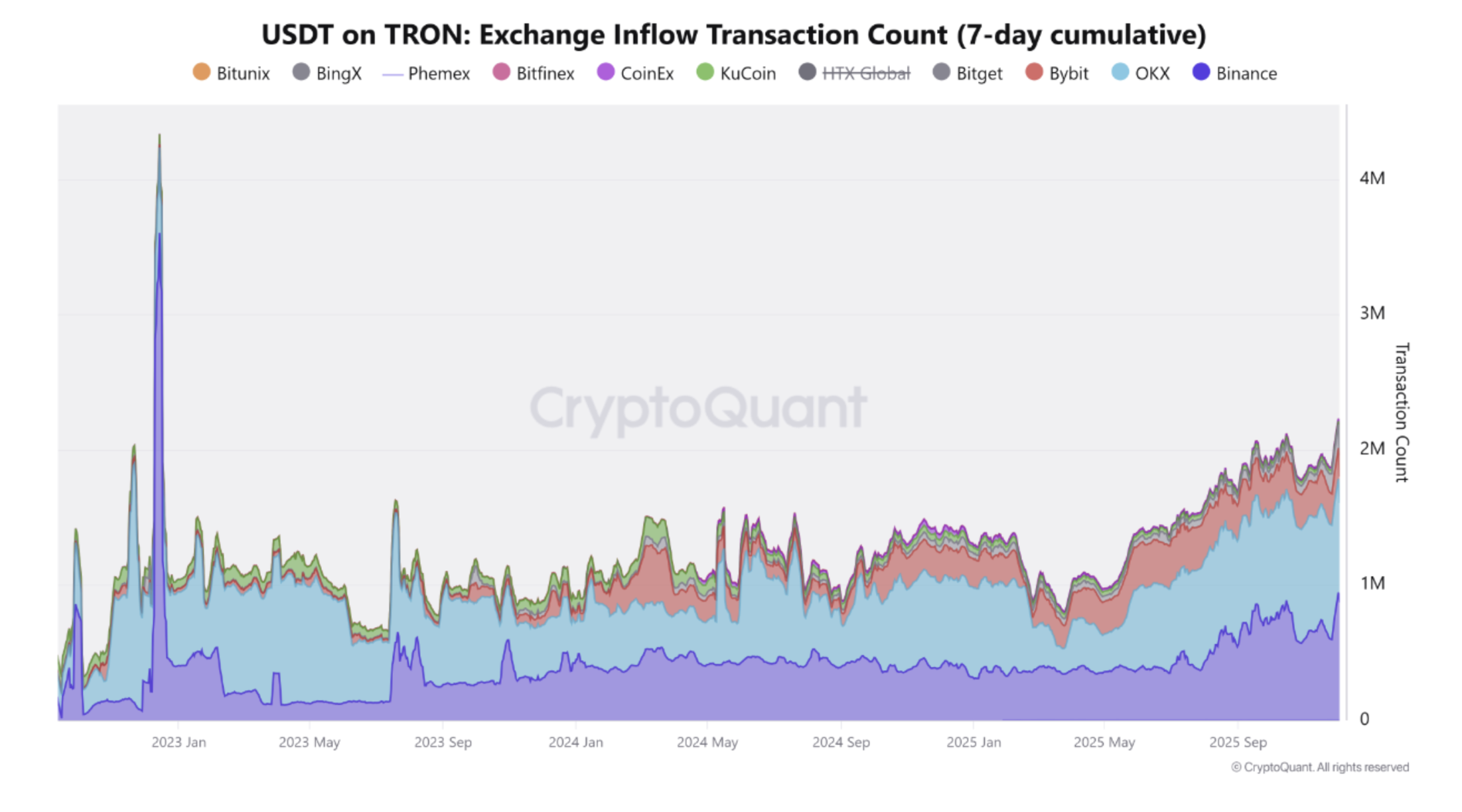 Kryptowährungen, Bitcoin-Preis, Investitionen, Märkte, Kryptowährungsbörse, Binance, Tether, Preisanalyse, Tron, Marktanalyse, Wal