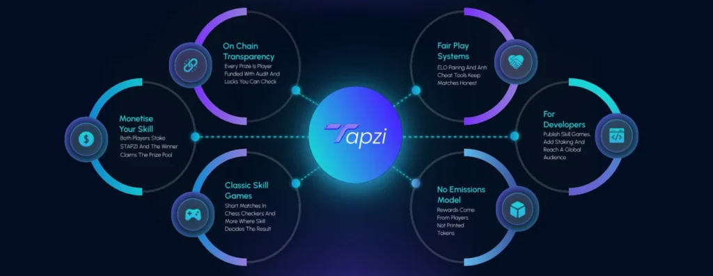 7 Banking-Token für enorme Gewinne im Jahr 2026 – Digitap ($TAP) gilt als bester Krypto-Vorverkauf zum Kauf von 7 digitalap523562365
