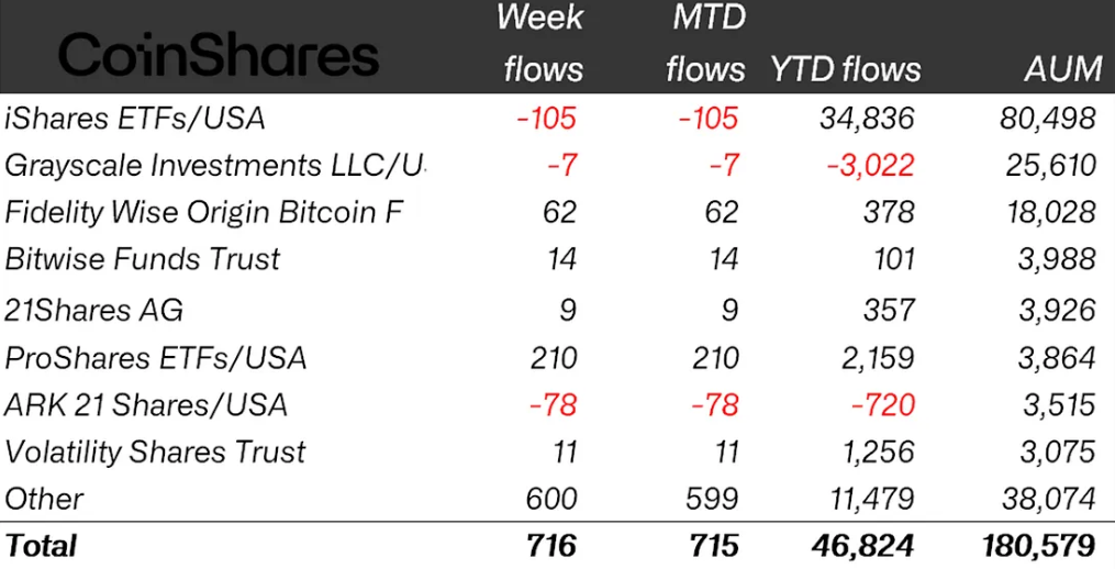 Aktien, Inflation, CoinShares, Ethereum ETF, Bitcoin ETF, ETF