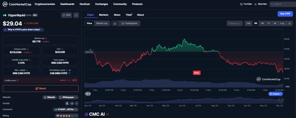Hype-Chart cmc