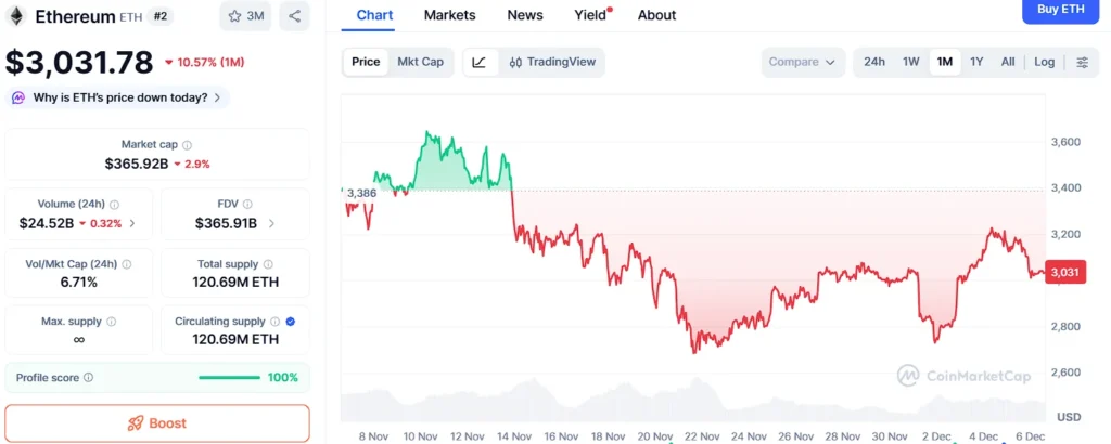 Ethereum könnte 15.000 US-Dollar erreichen; Die Flugbahn von Ozak AI sieht aus wie ein langfristiges Millionärs-Setup 2 Diagramm 086