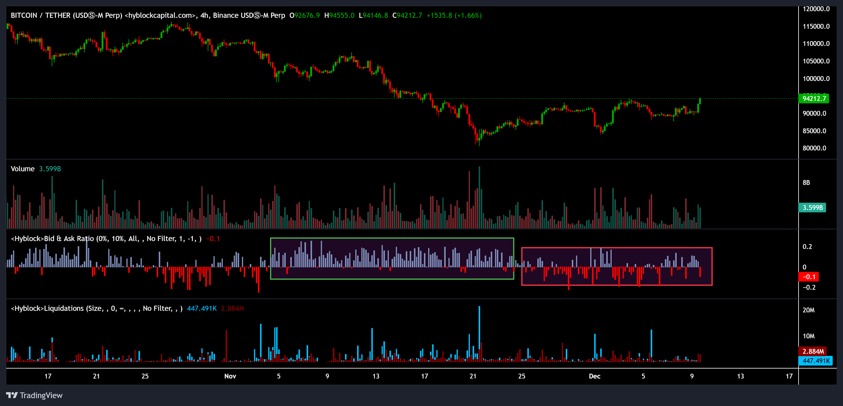 Kryptowährungen, Bitcoin-Preis, Investitionen, Märkte, Kryptowährungsbörse, Bitcoin-Futures, Binance, Preisanalyse, Stablecoin, Marktanalyse, Liquidität