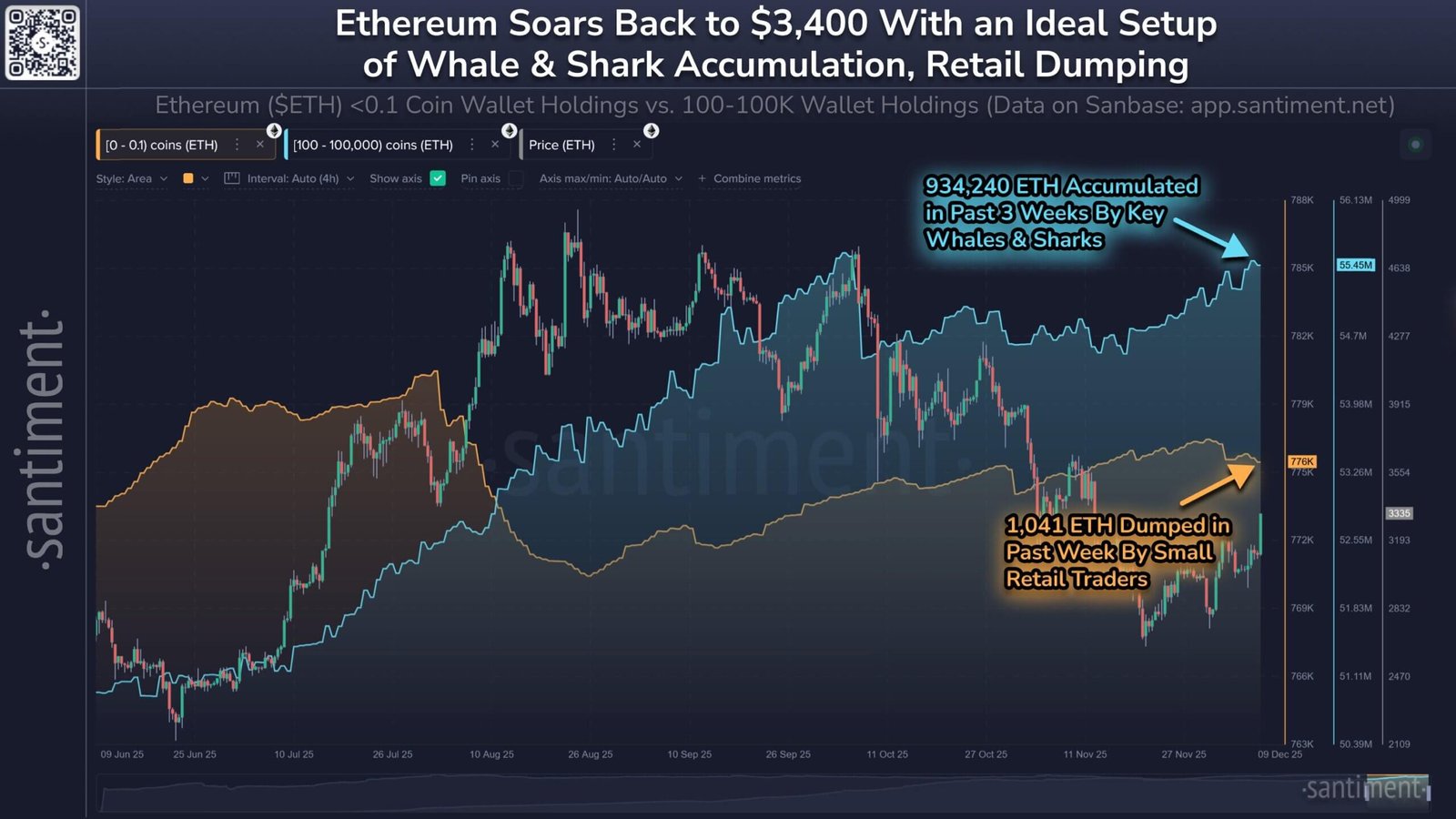 Erwerb von Ethereum-Walen