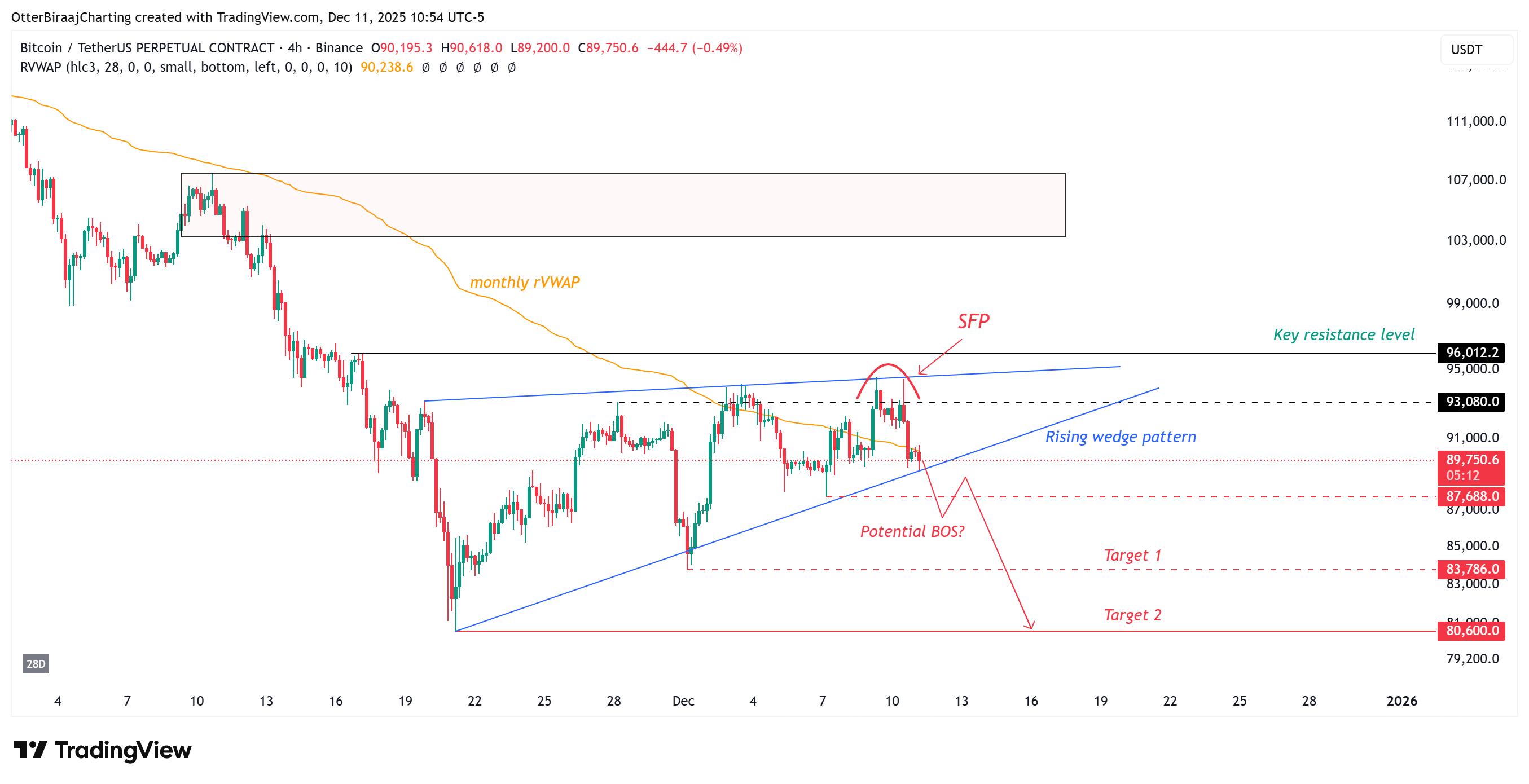 Kryptowährungen, Bitcoin-Preis, Märkte, Kryptowährungsbörse, Bitcoin-Futures, Preisanalyse, Marktanalyse