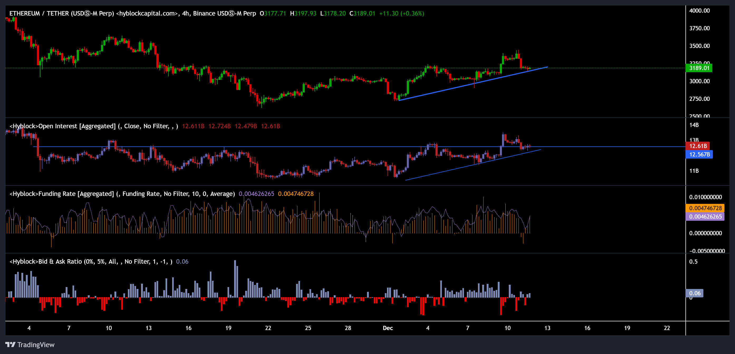 Märkte, Kryptowährungsbörse, Derivate, Finanzderivate, Preisanalyse, Futures, Marktanalyse, Altcoin Watch, Ether-Preis, Ethereum-Preis