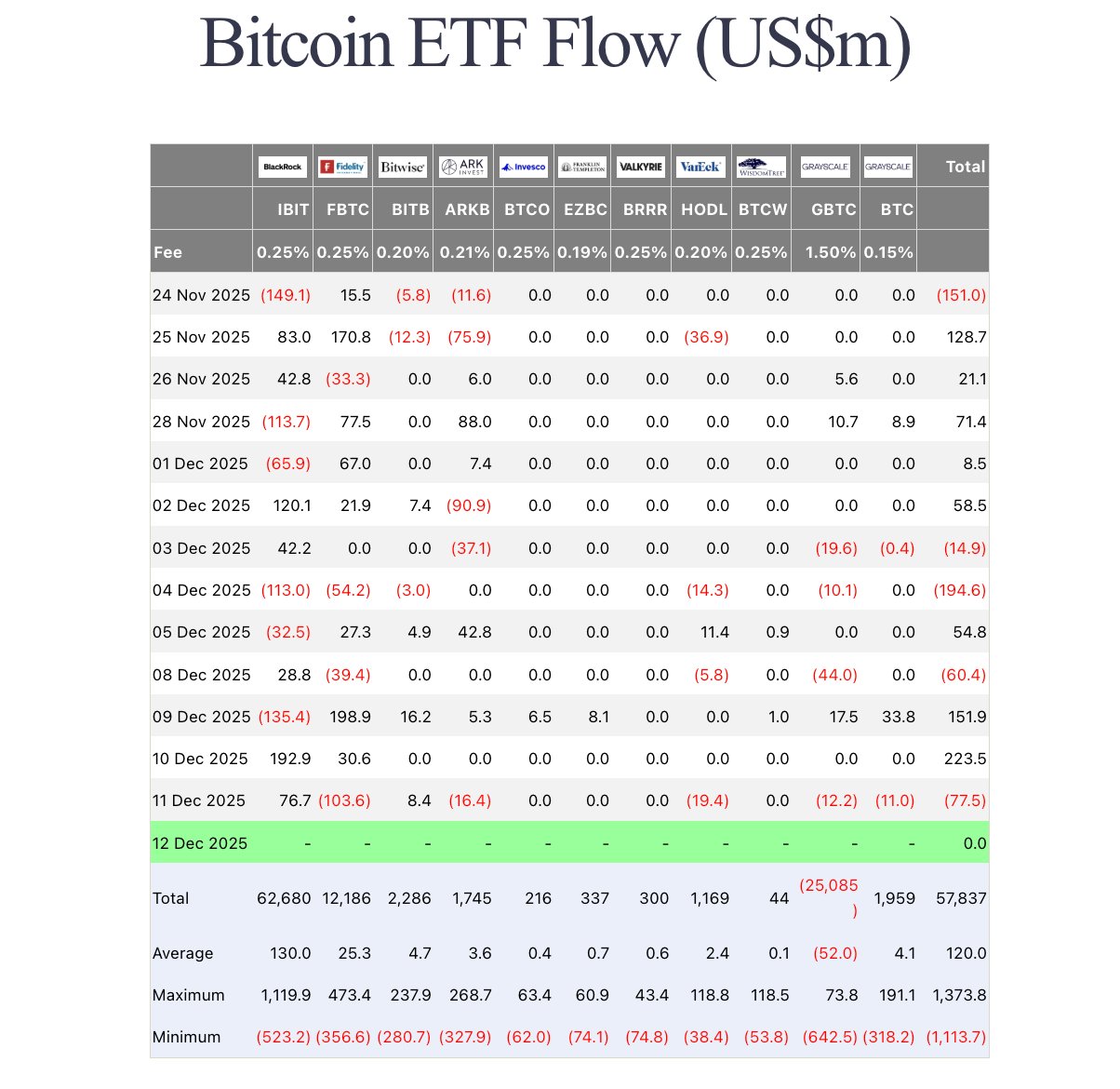 Bitcoin-Preis, Bitcoin-Einführung, Bitcoin-ETF, ETF