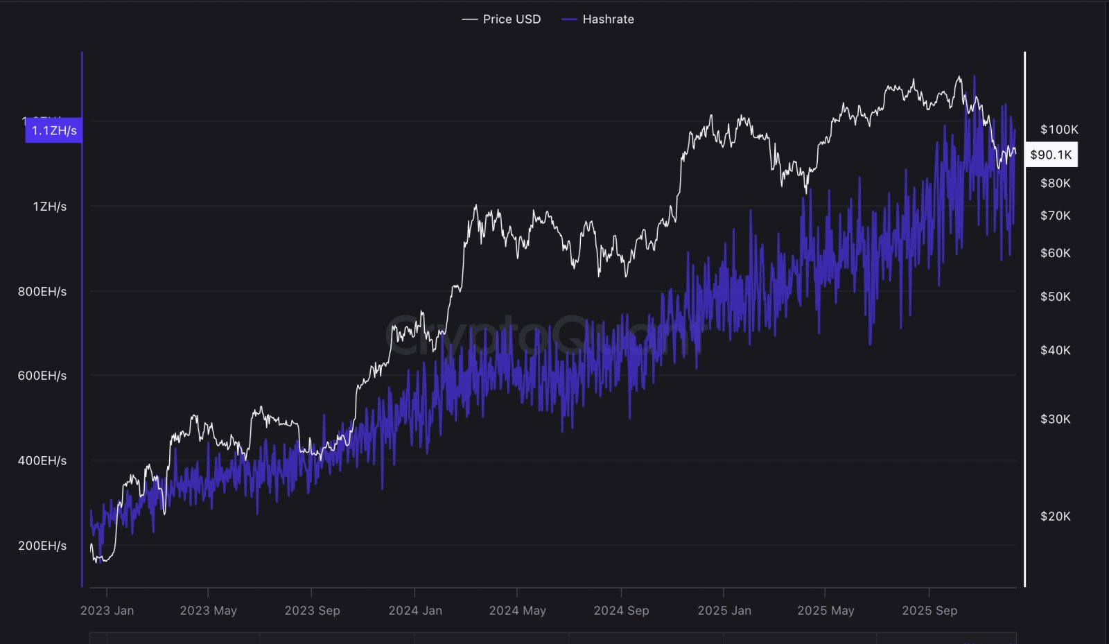 Bergbau, Bitcoin-Mining, Energie