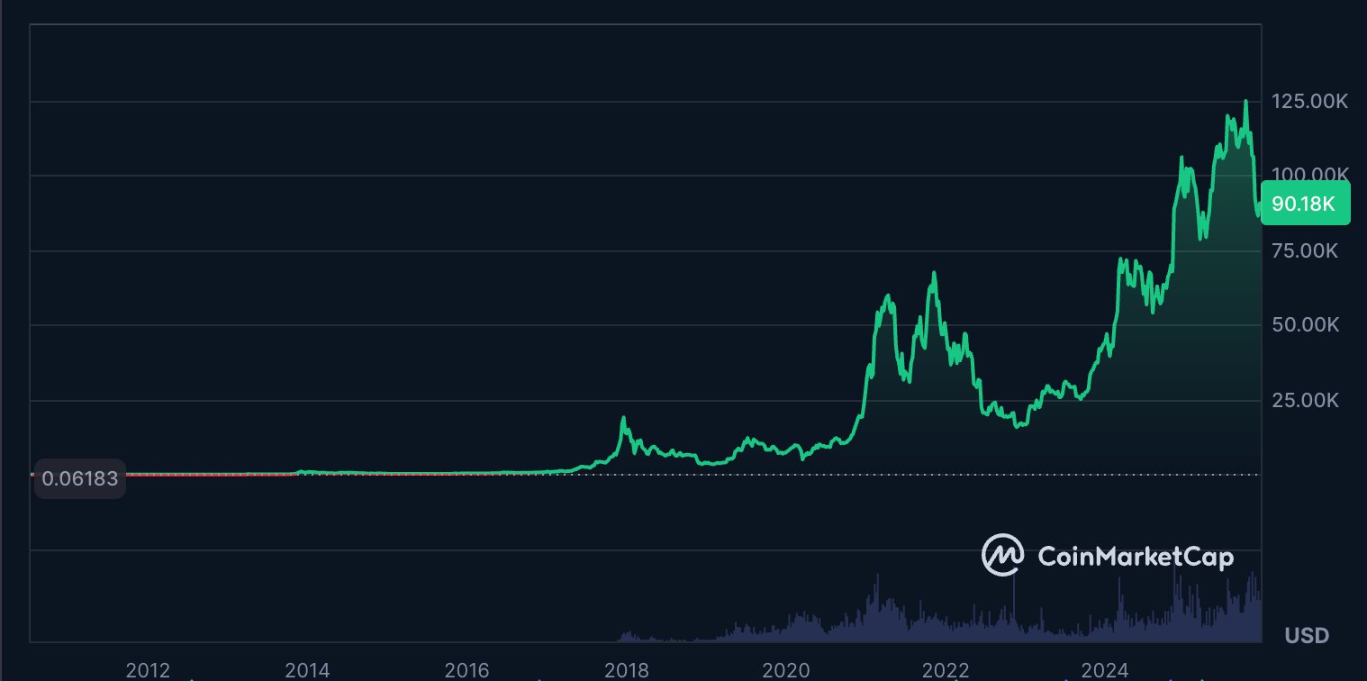 Bitcoin-Preis, Bitcoin-Optionen