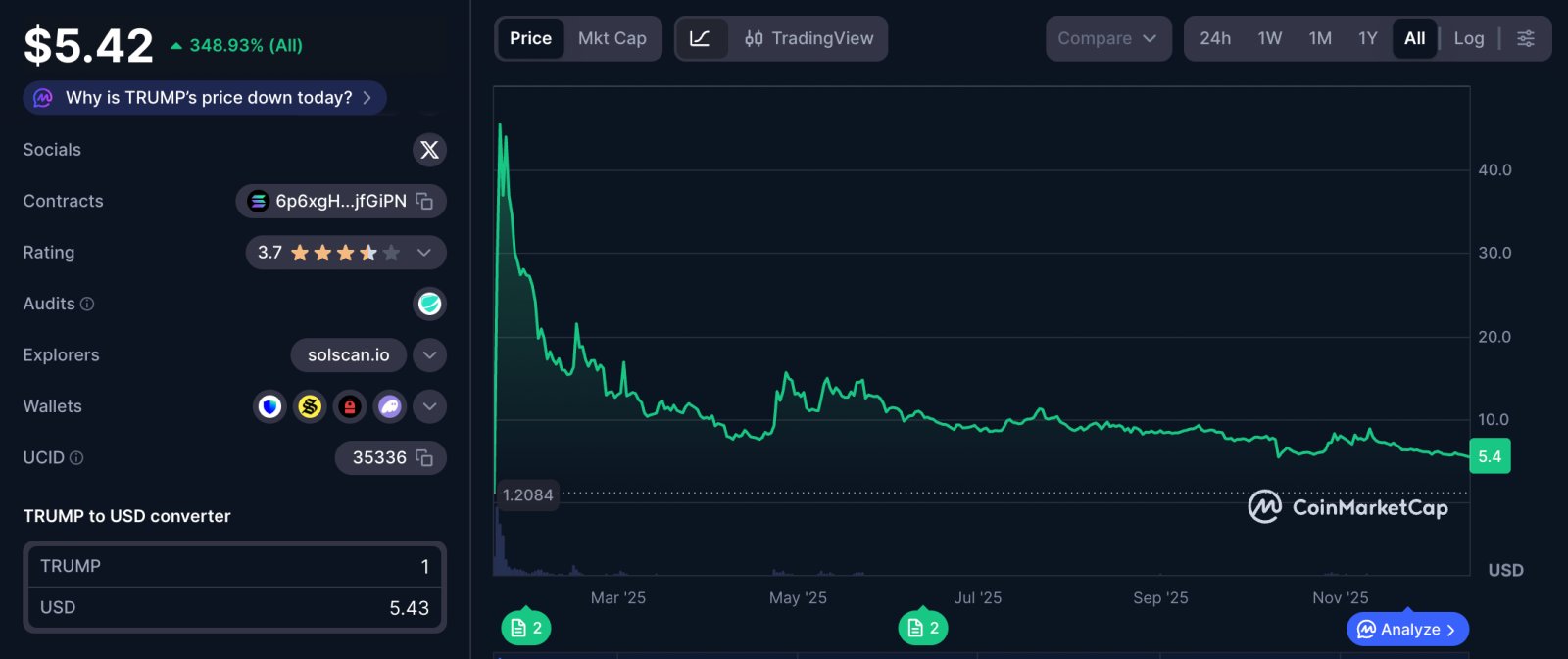 Memecoin, Tokenisierung, RWA-Tokenisierung