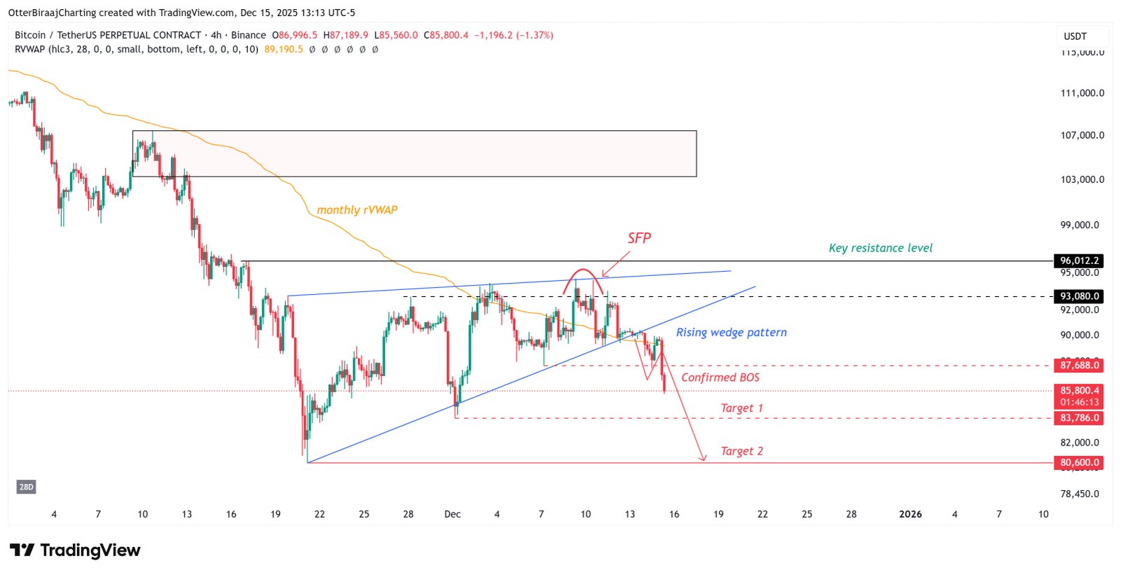 Kryptowährungen, Bitcoin-Preis, Märkte, Kryptowährungsbörse, Preisanalyse, Marktanalyse, Liquidität, Wal