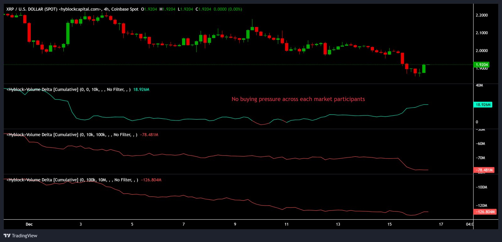 Kryptowährungen, XRP, Märkte, Derivate, Finanzderivate, Preisanalyse, Futures, Marktanalyse, Altcoin Watch, Wal