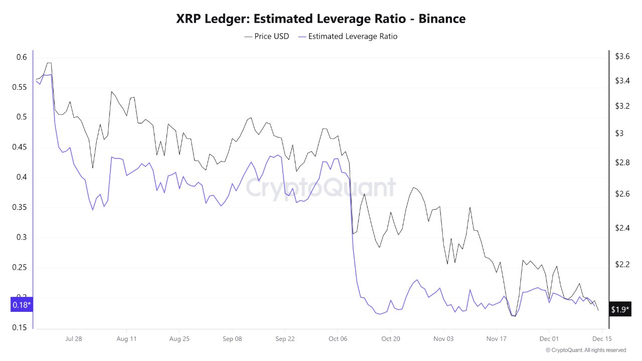 Kryptowährungen, XRP, Märkte, Derivate, Finanzderivate, Preisanalyse, Futures, Marktanalyse, Altcoin Watch, Wal