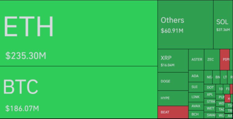 Bitcoin vs. Ethereum vs. andere Kryptos