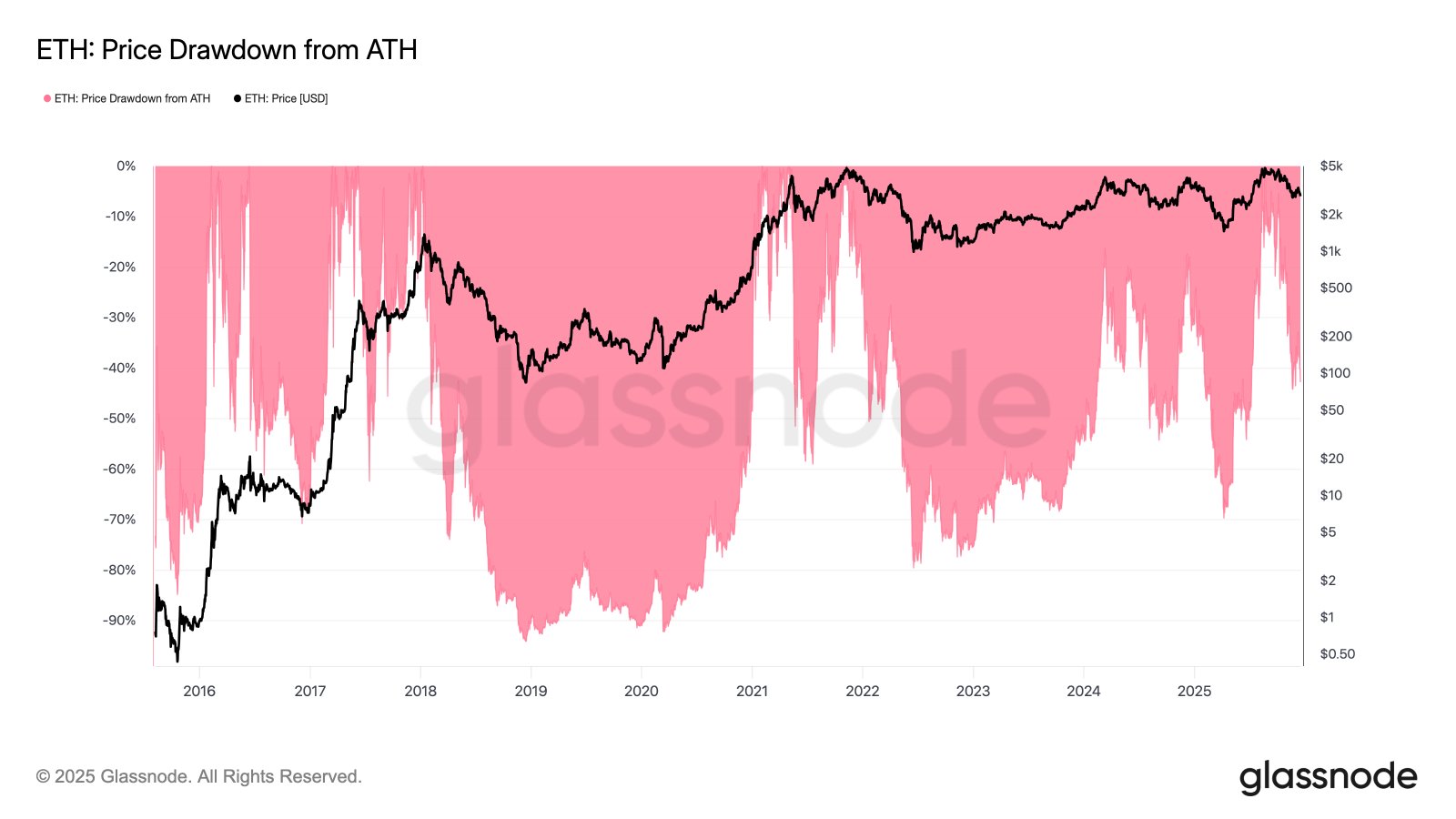 Kryptowährungen, Märkte, Marktanalyse, Altcoin Watch, Ether-Preis, Ethereum-Preis, Ethereum ETF, ETF
