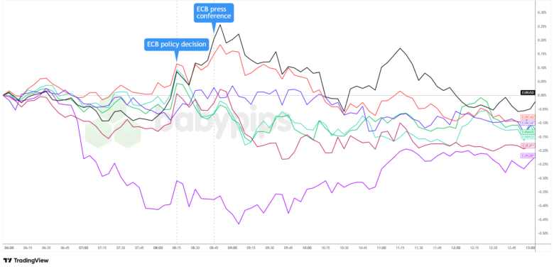 EZB hält Zinsen stabil, signalisiert, dass der Lockerungszyklus wahrscheinlich vorbei ist