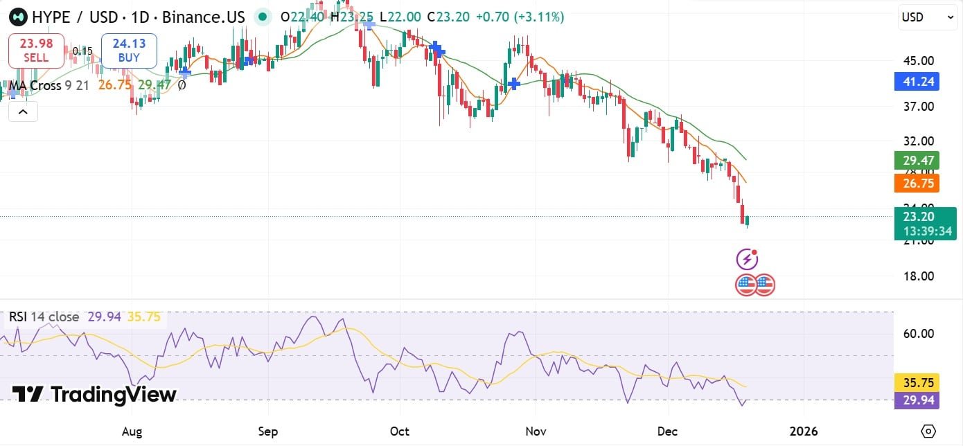 HYPE RSI & MA
