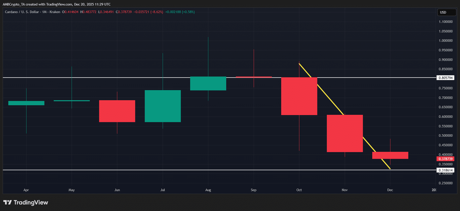 Cardano