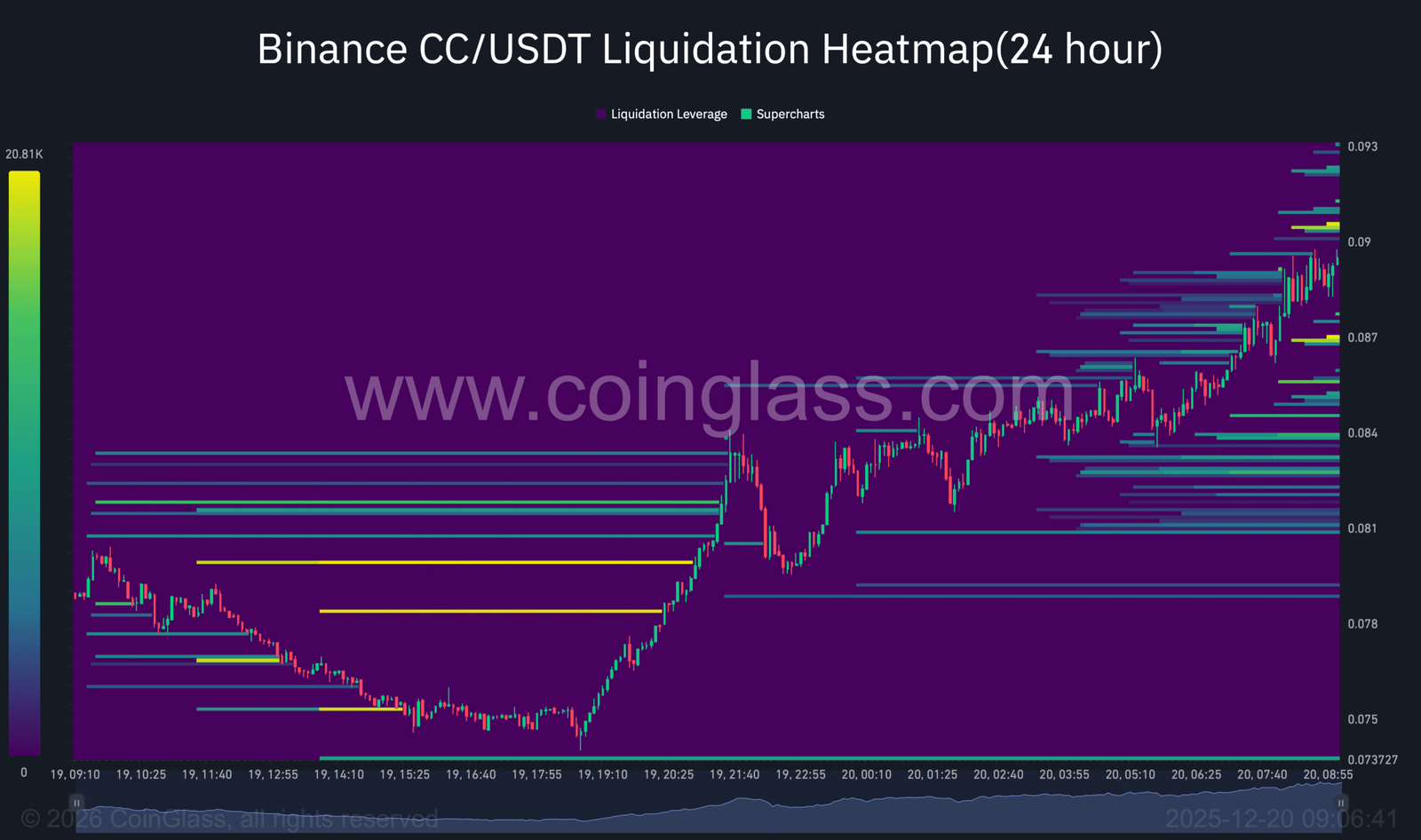 CC-Liquidations-Heatmap