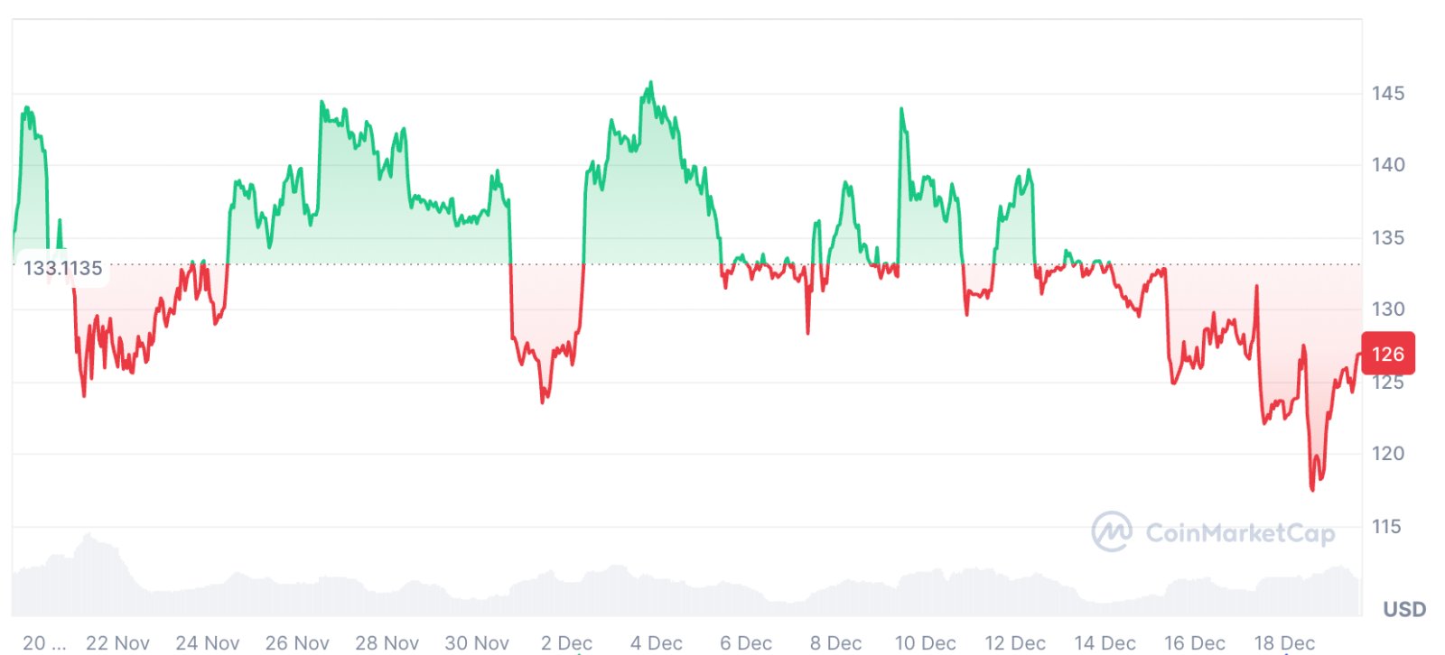 Kryptowährungen, Arthur Hayes