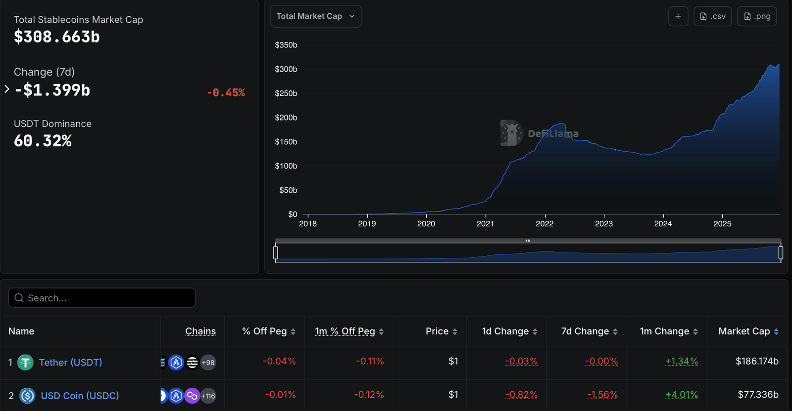 Vereinigte Staaten, Stablecoin, Genius Act