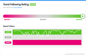MarketMilk Gold Trend Rating