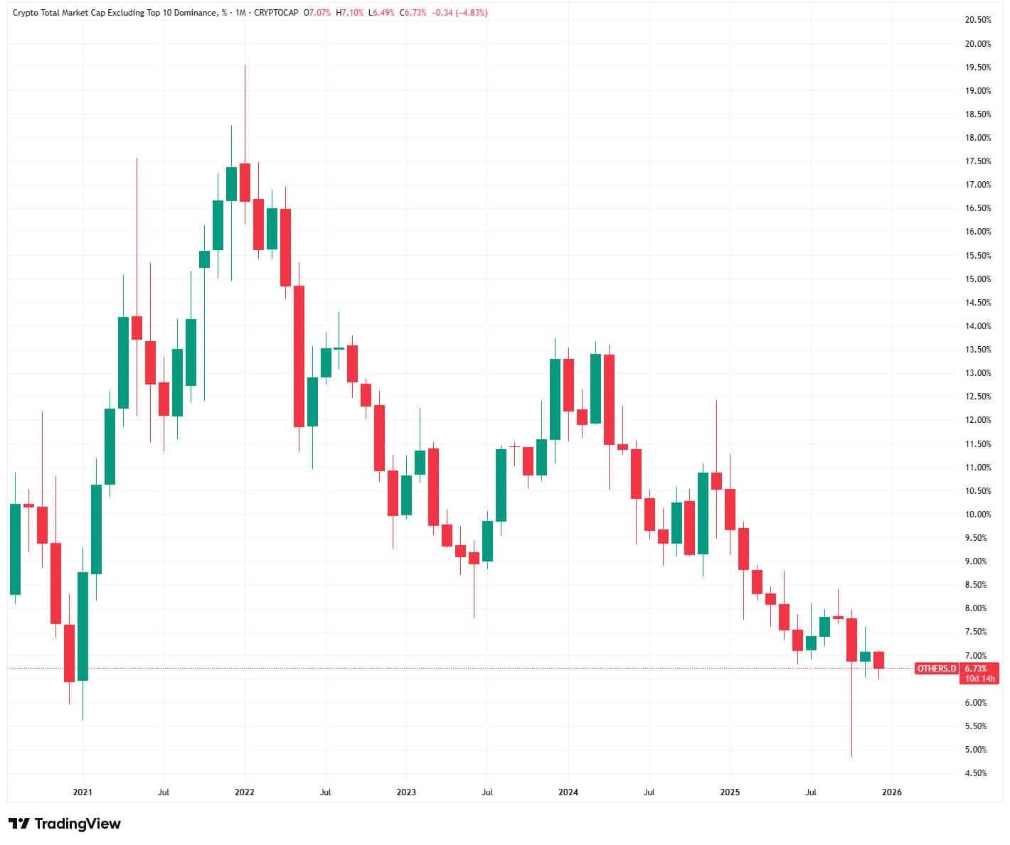 Altcoin