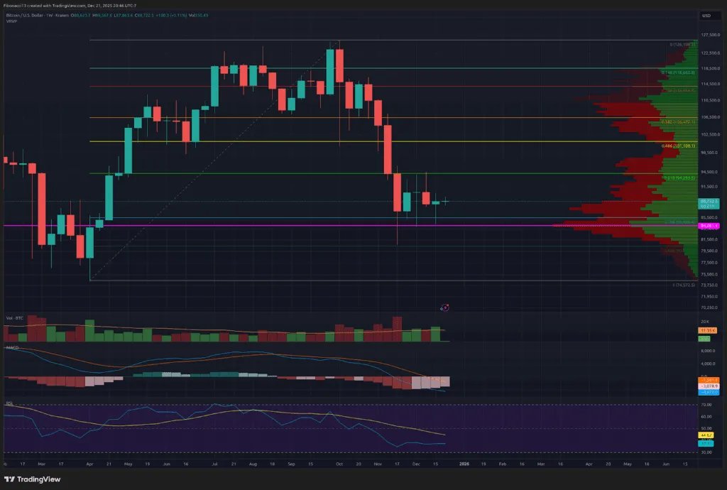 Bitcoin-Preisausblick: Bullen streben einen Durchbruch von 94.000 US-Dollar an, um Schwung ins neue Jahr zu bringen