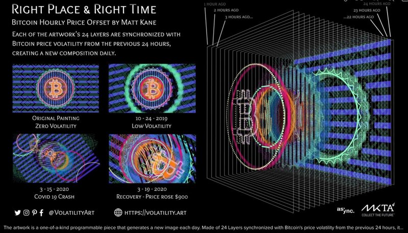 Musik, Brasilien, Künstler, Kunst, NFT
