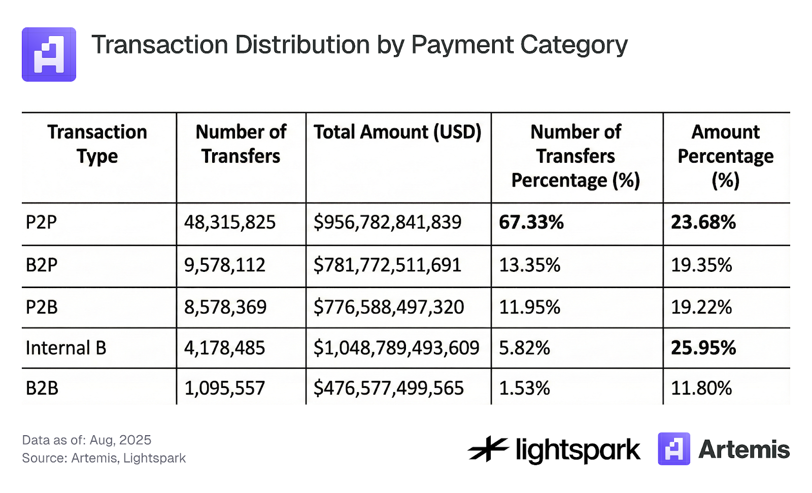 Ethereum-Stablecoin-Verteilung