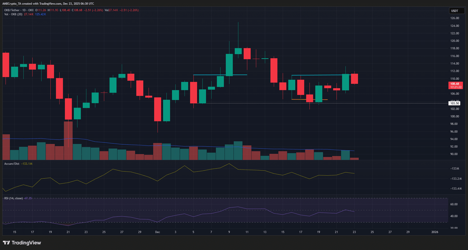 OKB 1-Tages-Chart