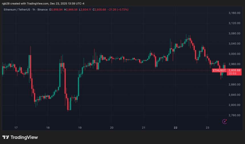 Ethereum, ETH, ETHUSDT