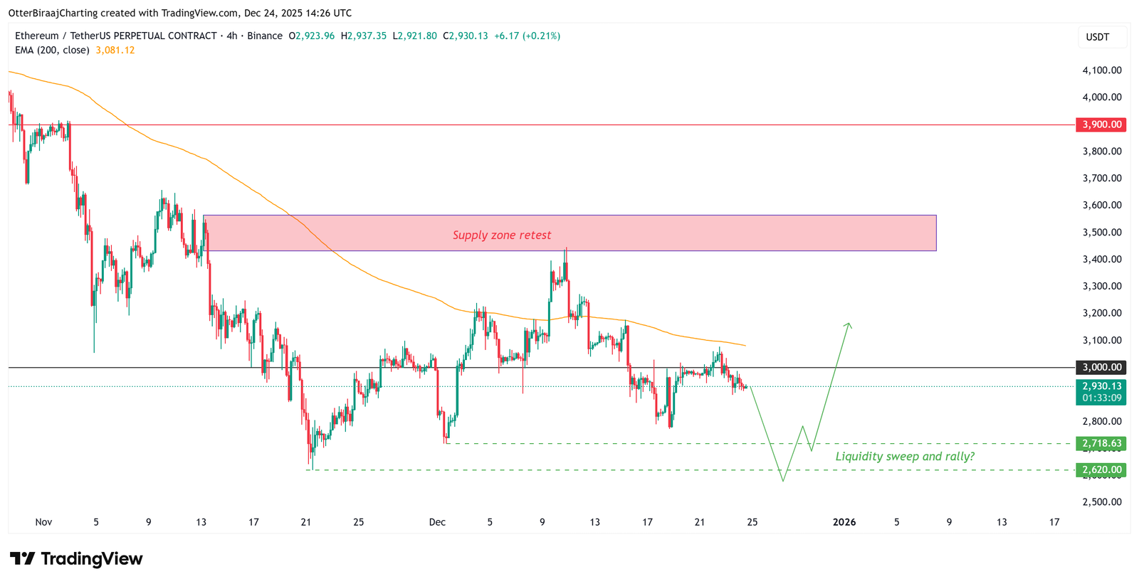 Kryptowährungen, Ethereum, Märkte, Kryptowährungsbörse, Preisanalyse, Futures, Marktanalyse, Altcoin Watch, Ether-Preis