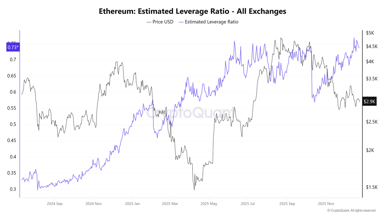 Kryptowährungen, Ethereum, Märkte, Kryptowährungsbörse, Preisanalyse, Futures, Marktanalyse, Altcoin Watch, Ether-Preis