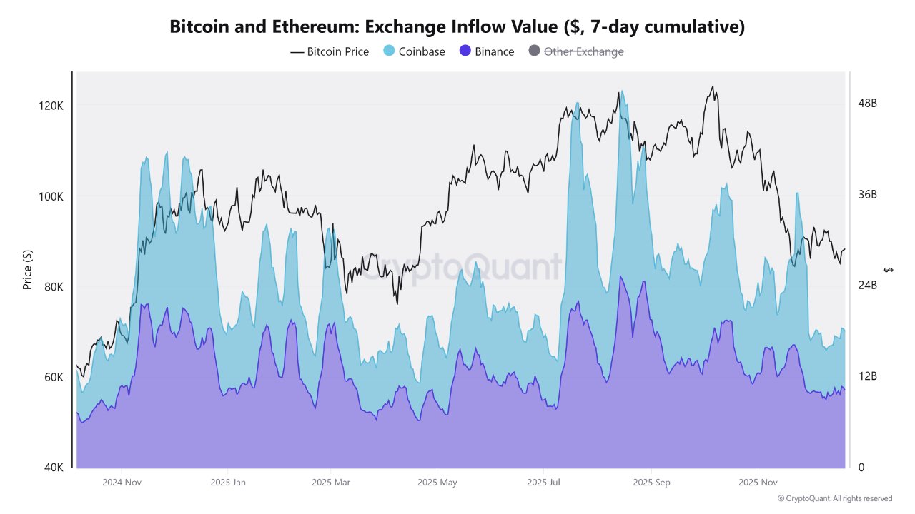 Coinbase, Kryptowährungen, Bitcoin-Preis, Märkte, Binance, Preisanalyse, Marktanalyse