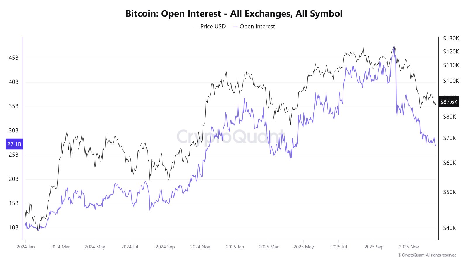 Kryptowährungen, Regierung, Bitcoin-Preis, Märkte, Vereinigte Staaten, Kryptowährungsbörse, Bitcoin-Futures, Binance, Preisanalyse, Futures, Stablecoin, Marktanalyse, Renditen
