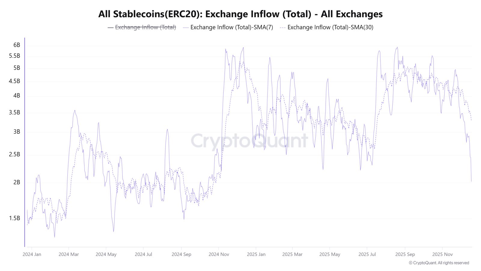 Kryptowährungen, Regierung, Bitcoin-Preis, Märkte, Vereinigte Staaten, Kryptowährungsbörse, Bitcoin-Futures, Binance, Preisanalyse, Futures, Stablecoin, Marktanalyse, Renditen