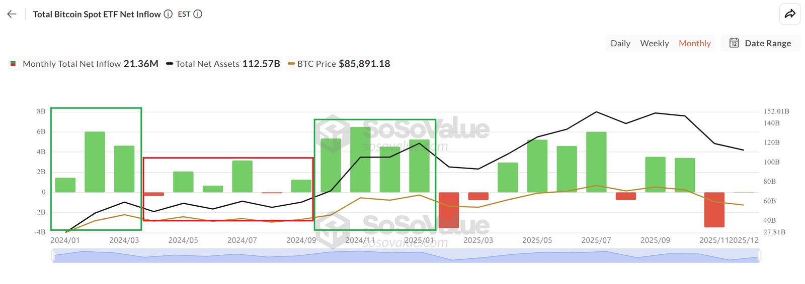 Kryptowährungen, Regierung, Bitcoin-Preis, Märkte, Vereinigte Staaten, Kryptowährungsbörse, Bitcoin-Futures, Binance, Preisanalyse, Futures, Stablecoin, Marktanalyse, Renditen