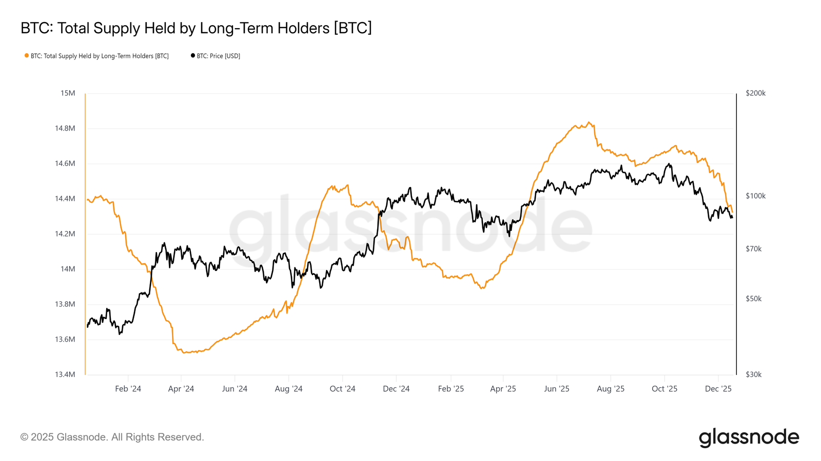 Kryptowährungen, Regierung, Bitcoin-Preis, Märkte, Vereinigte Staaten, Kryptowährungsbörse, Bitcoin-Futures, Binance, Preisanalyse, Futures, Stablecoin, Marktanalyse, Renditen