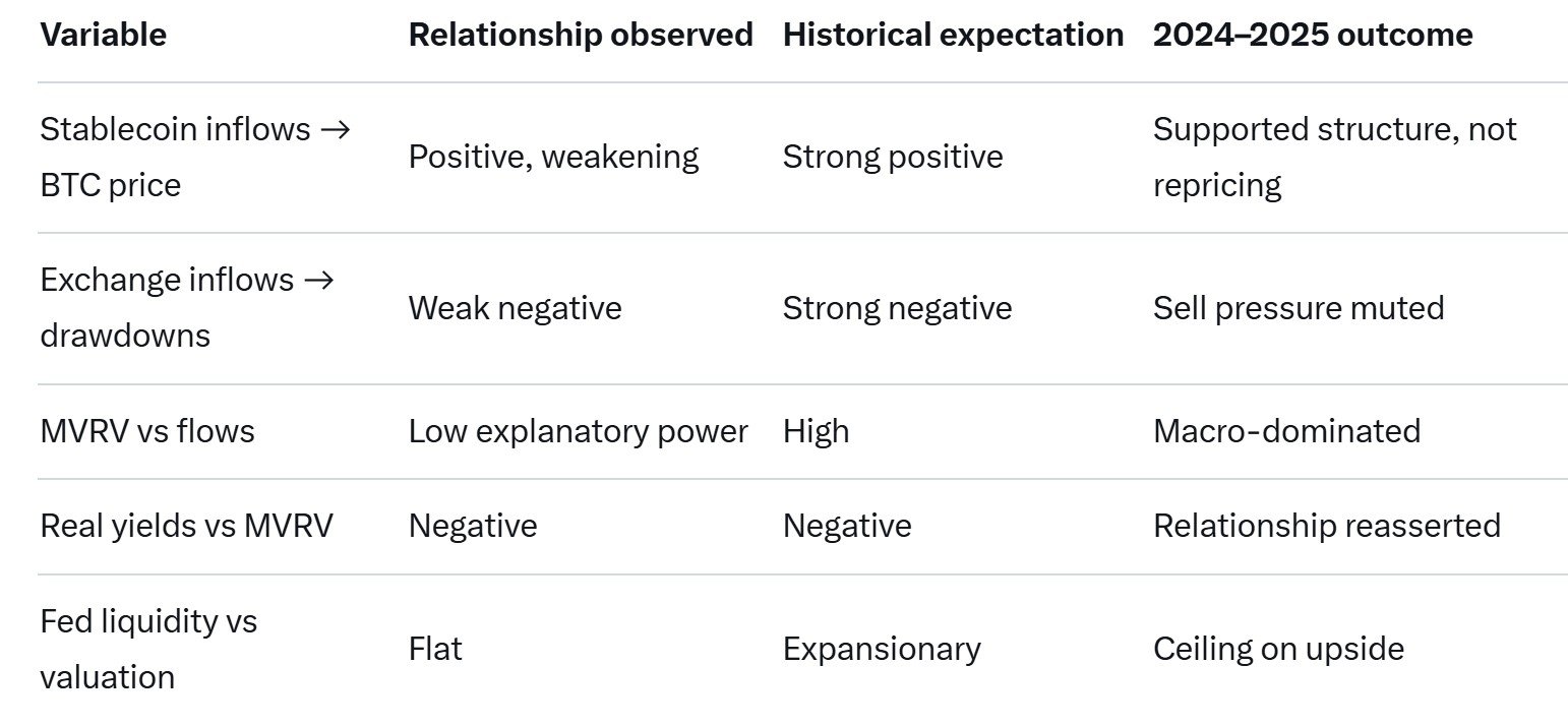 Kryptowährungen, Federal Reserve, Dollar, Bitcoin-Preis, Investitionen, Märkte, Vereinigte Staaten, Kryptowährungsbörse, Zinssatz, Preisanalyse, Stablecoin, Marktanalyse, Liquidität