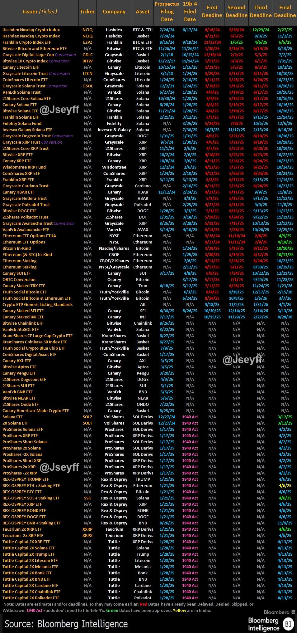 Investitionen, Ethereum ETF, Bitcoin ETF, ETF, Institutionen