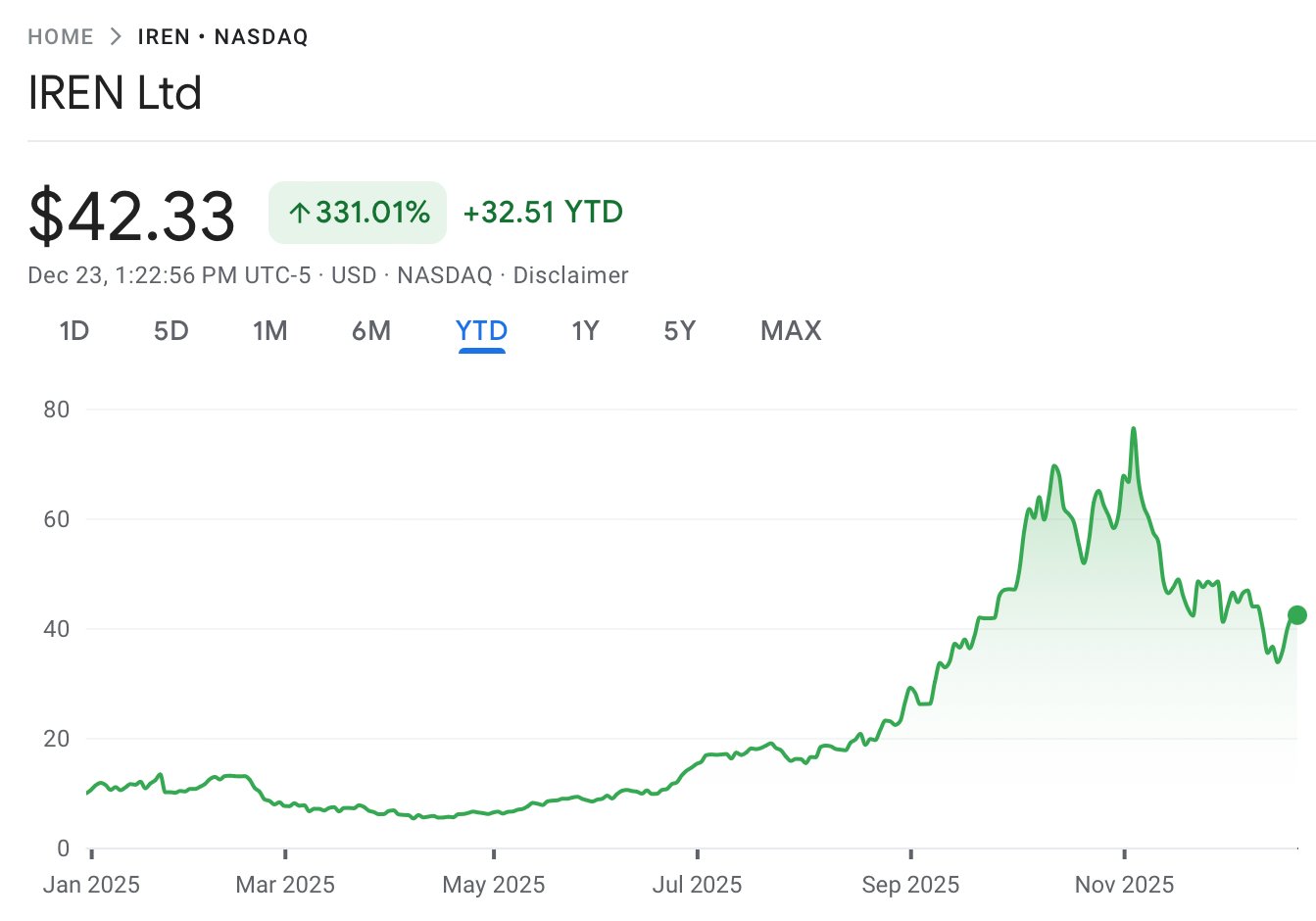 Bitcoin-Preis, Bitcoin-Mining, erneuerbare Energien